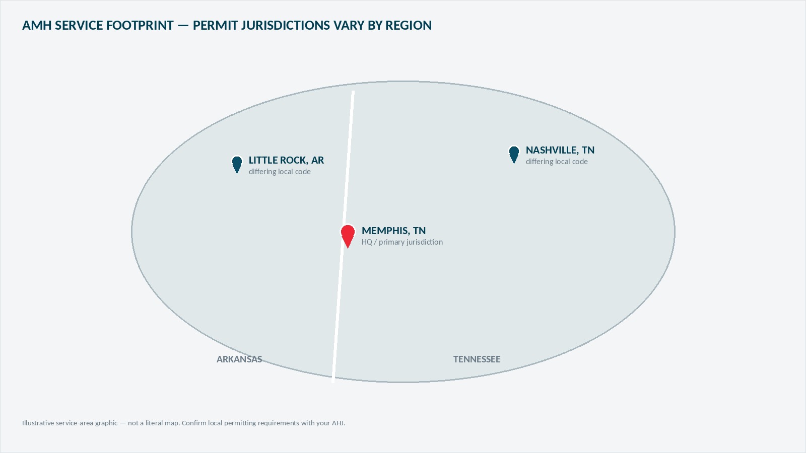 Map highlighting Memphis, Nashville, and Arkansas jurisdictions with differing permit requirements